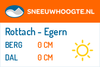 Sneeuwhoogte Rottach - Egern